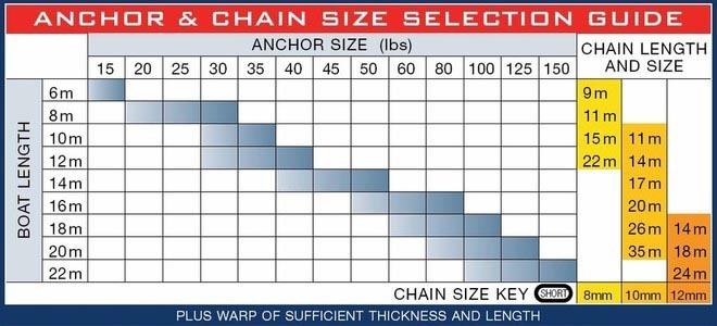 Anchor Rope Size Chart